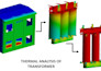 do stress or thermal analysis via ansys or solidworks